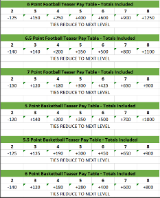 Teaser payout table.